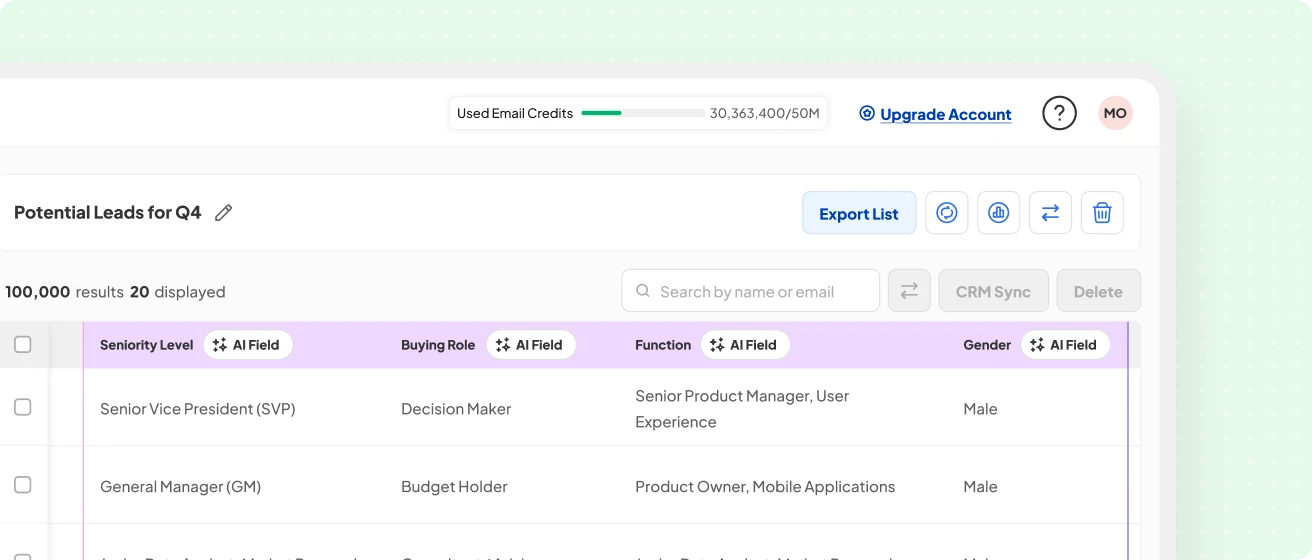 Tunnista päätöksentekijät tekoälykenttien avulla