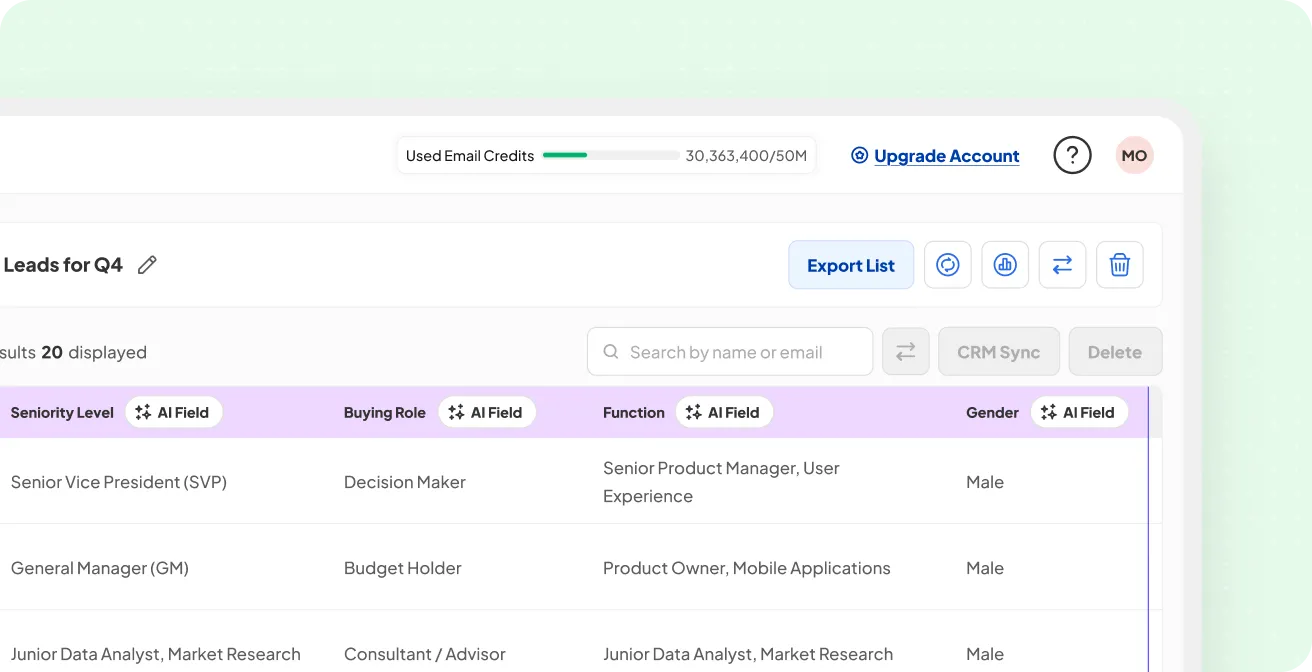 Löydä henkilöt, jotka tekevät päätökset