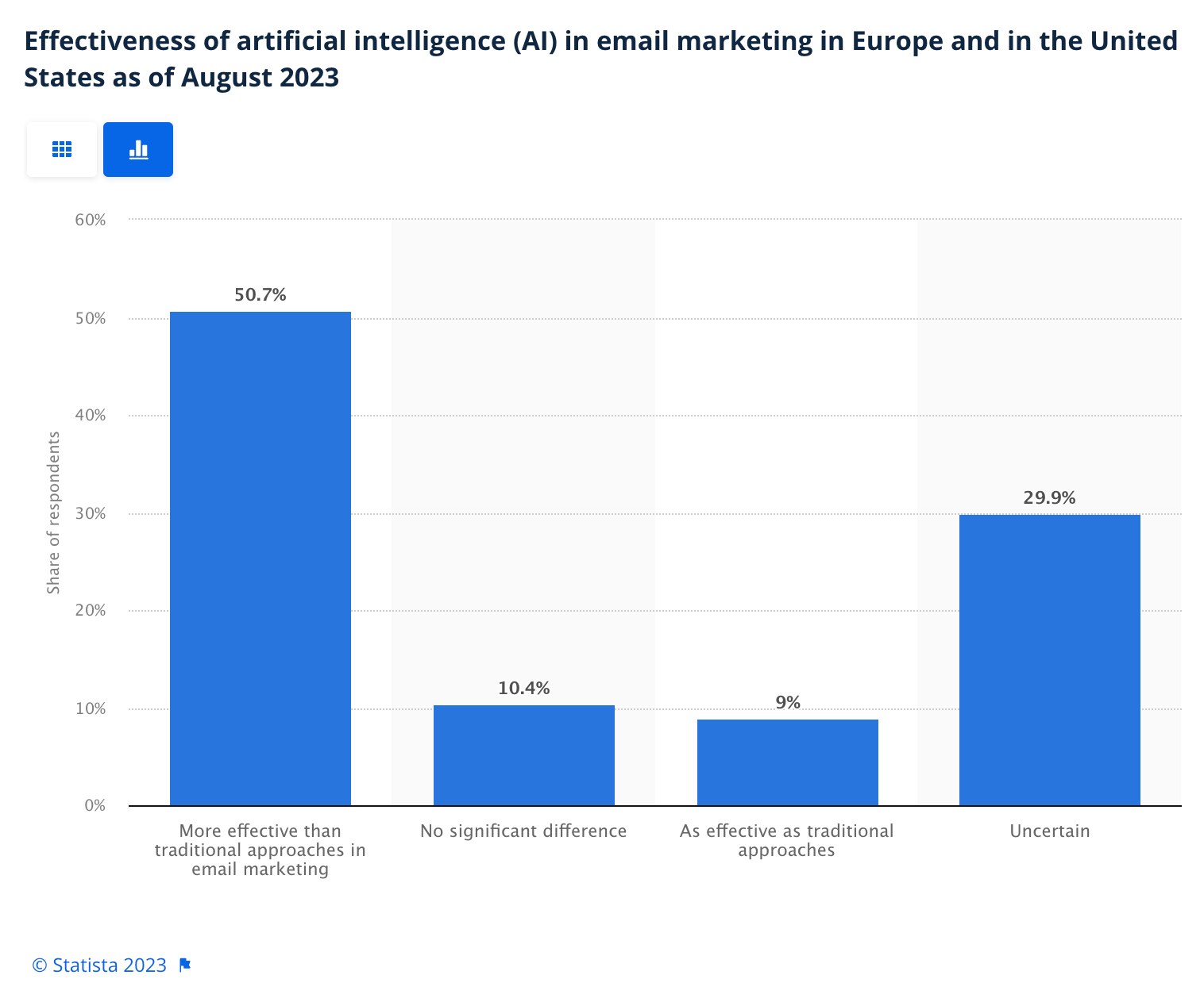 AI and email marketing