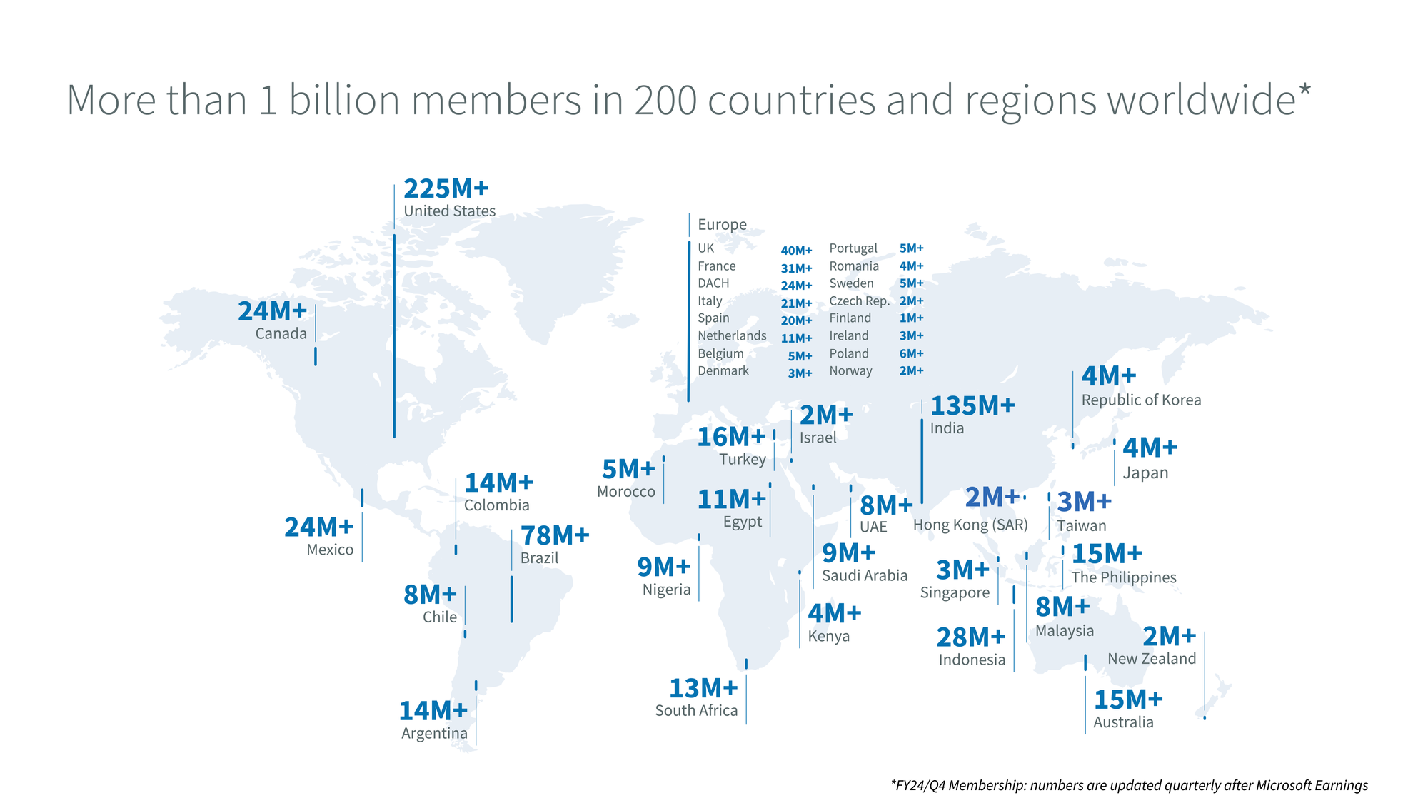 LinkedIn stats - user by country