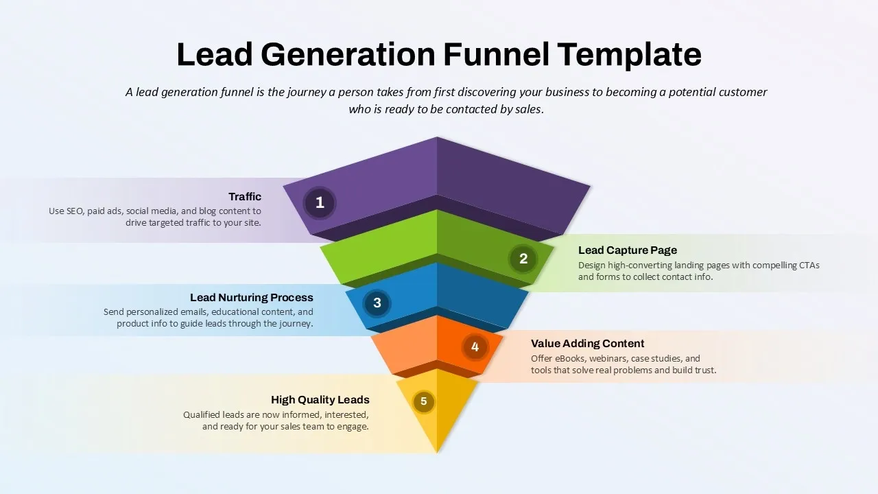 Five-stage lead generation funnel diagram showing traffic, lead capture, nurturing, content, and high quality leads steps.
