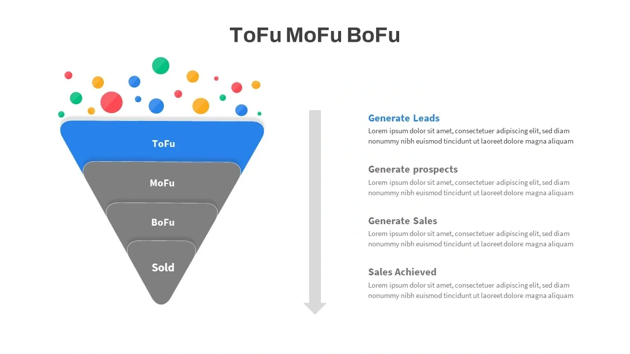 Inverted sales funnel diagram with stages ToFu, MoFu, BoFu, and Sold alongside marketing goals and descriptions.