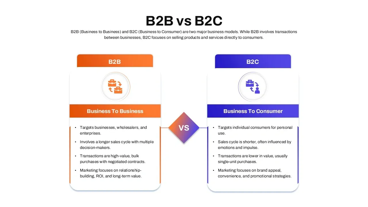 Comparison chart explaining key differences between B2B (business to business) and B2C (business to consumer) models.