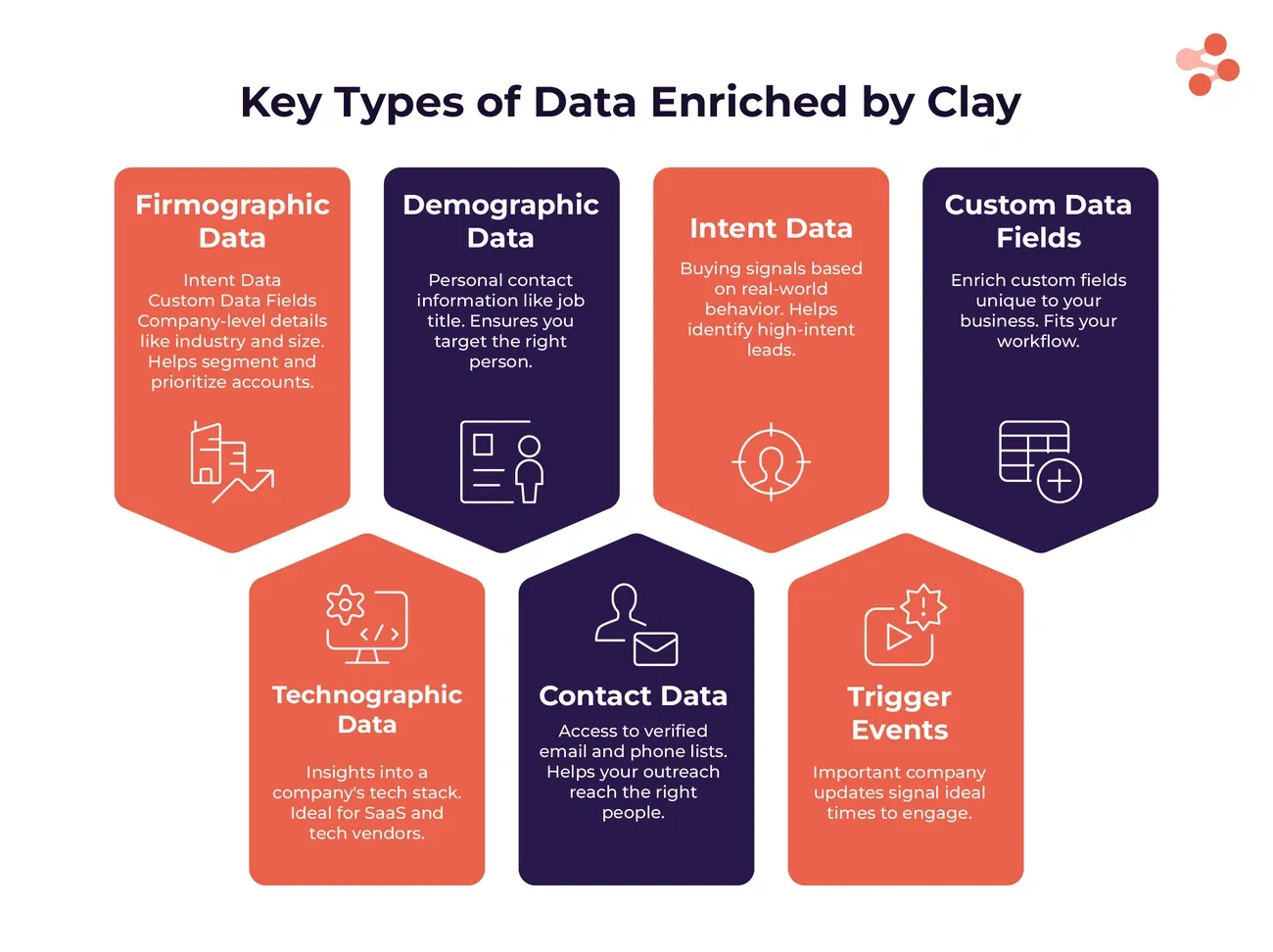 data enrichment tools - clay - infogrpahic