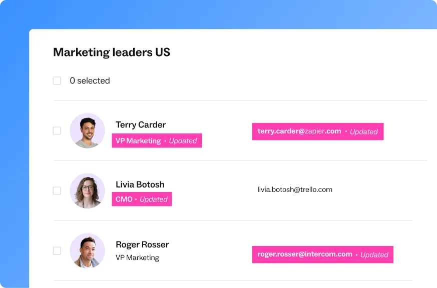 Lusha lead enrichment feature