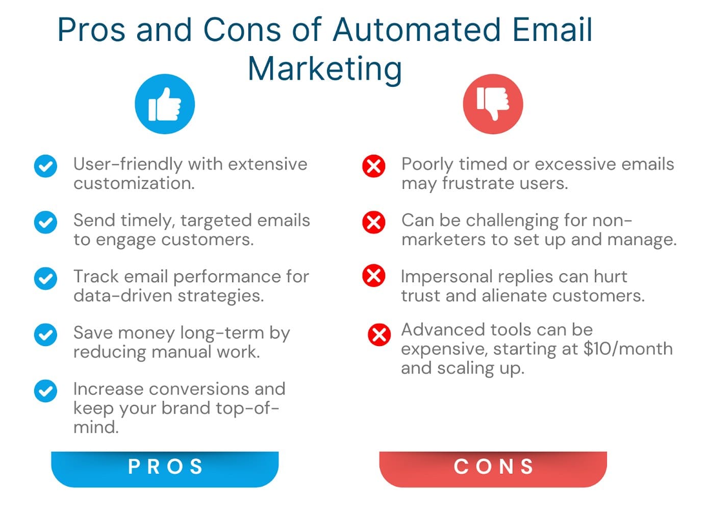 A comprehensive list of pros and cons of email marketing automation