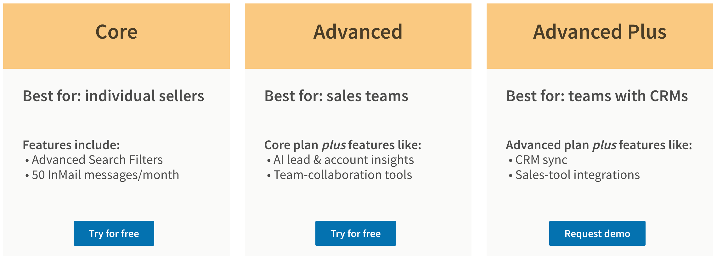 LinkedIn Sales Navigator Core, Advanced, Advanced Plus comparison image