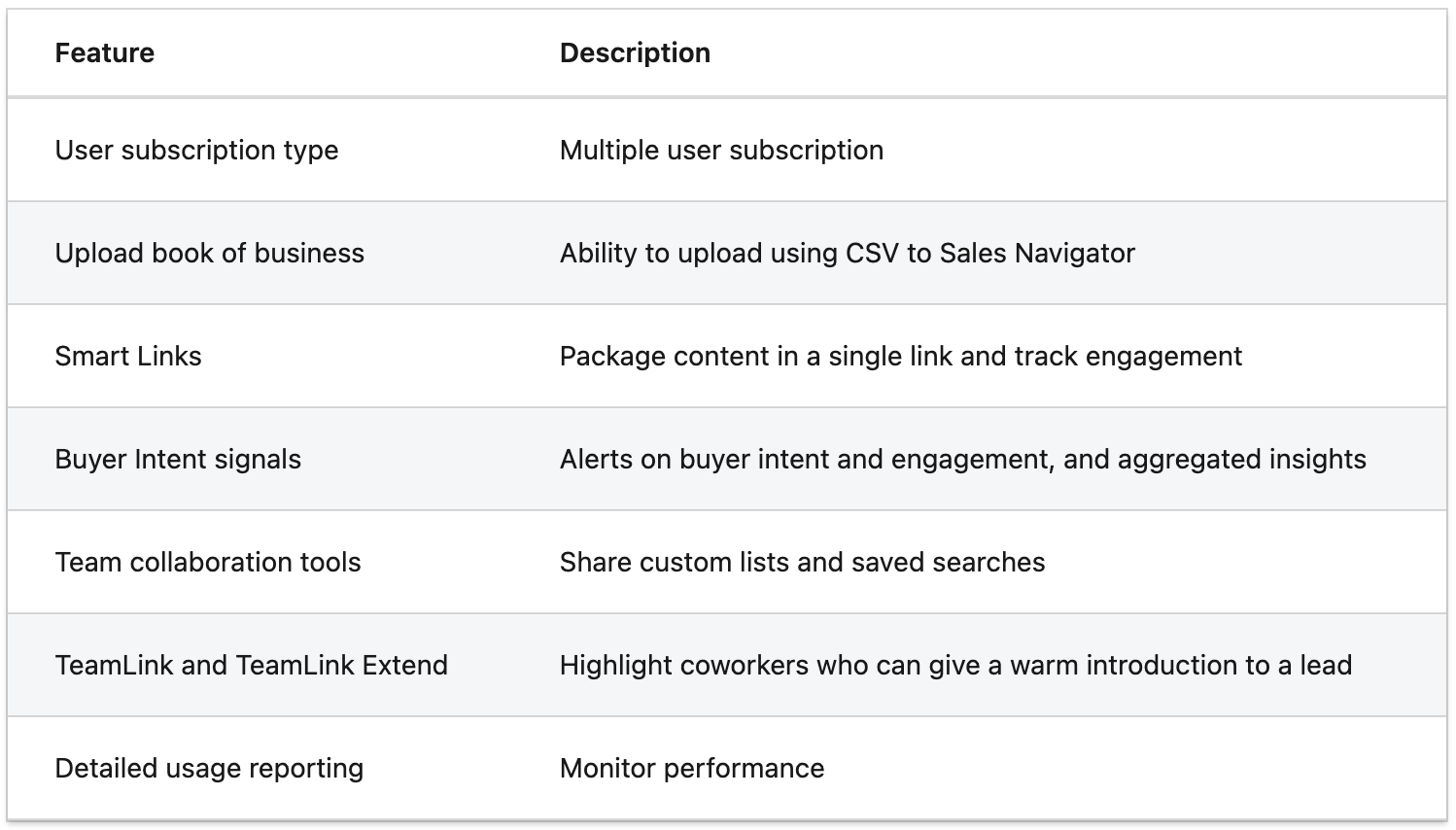 LinkedIn Sales Navigator Advanced cost and features