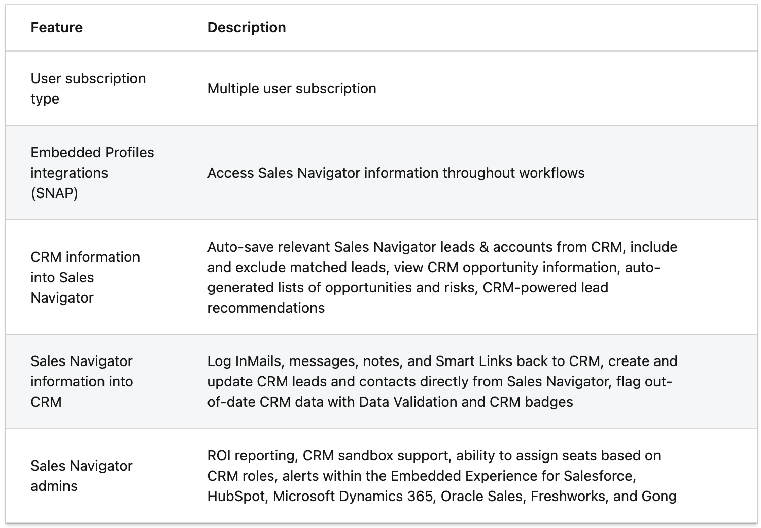 LinkedIn Sales Navigator Advanced Plus cost and features