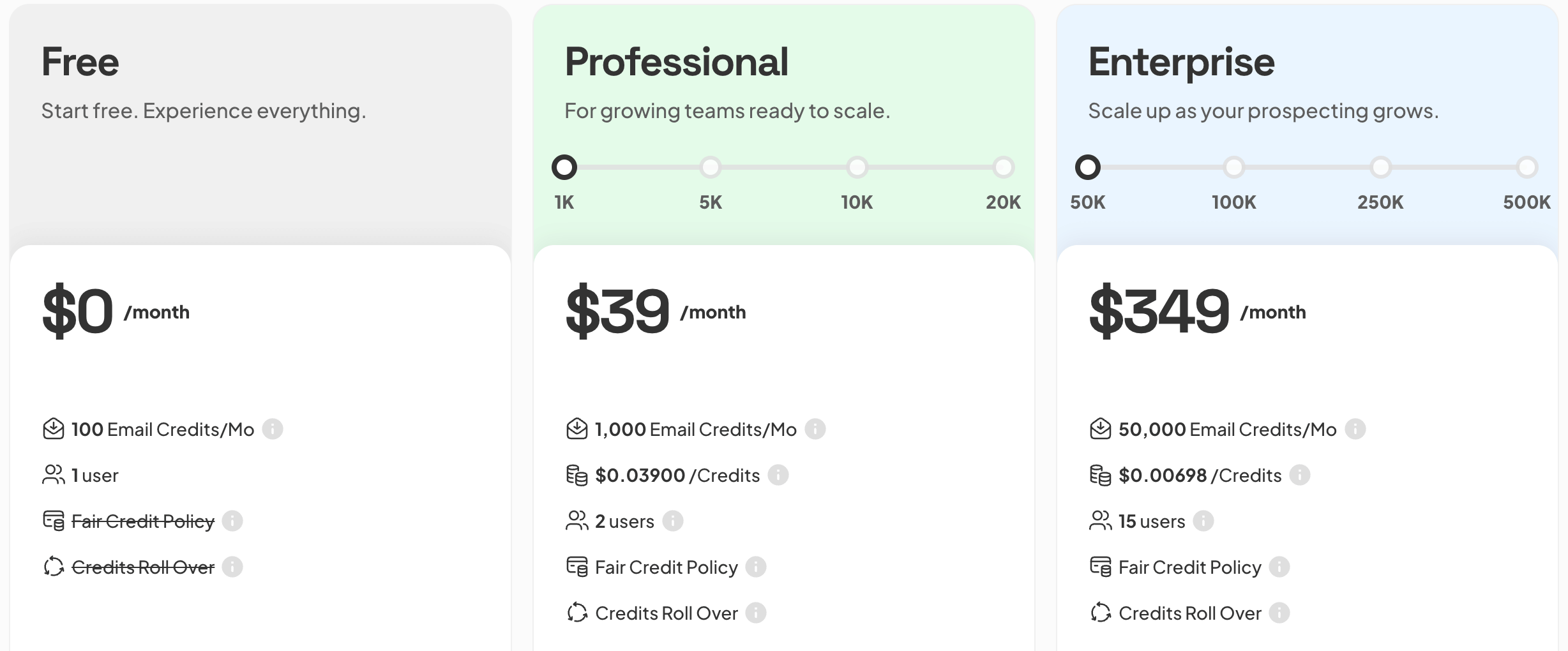 Screenshot of pricing table for Skrapp email finder and verifier (free, professional and entreprise plans)