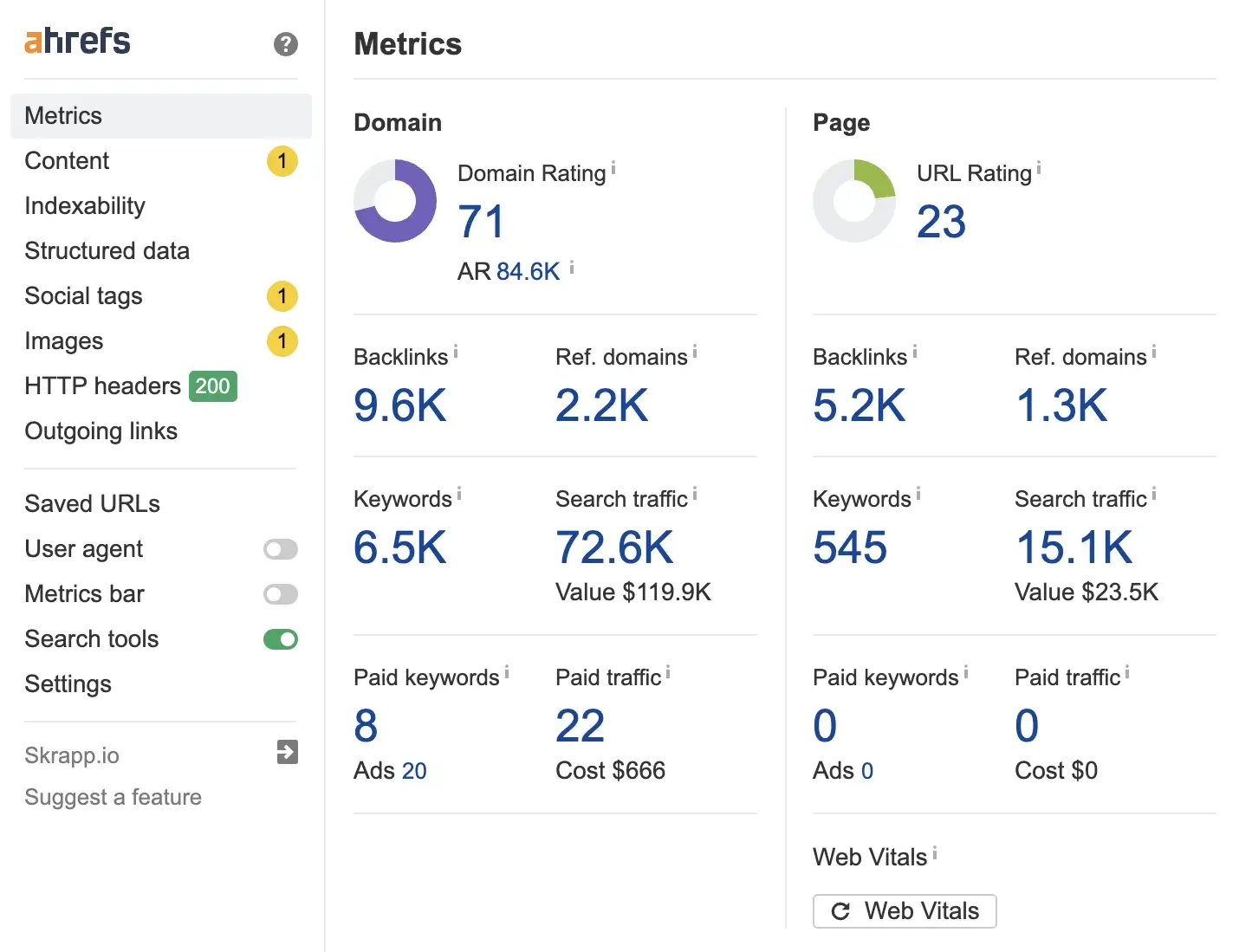 Ahrefs SEO Toolbar interface displayed in Chrome browser showing on-page SEO metrics