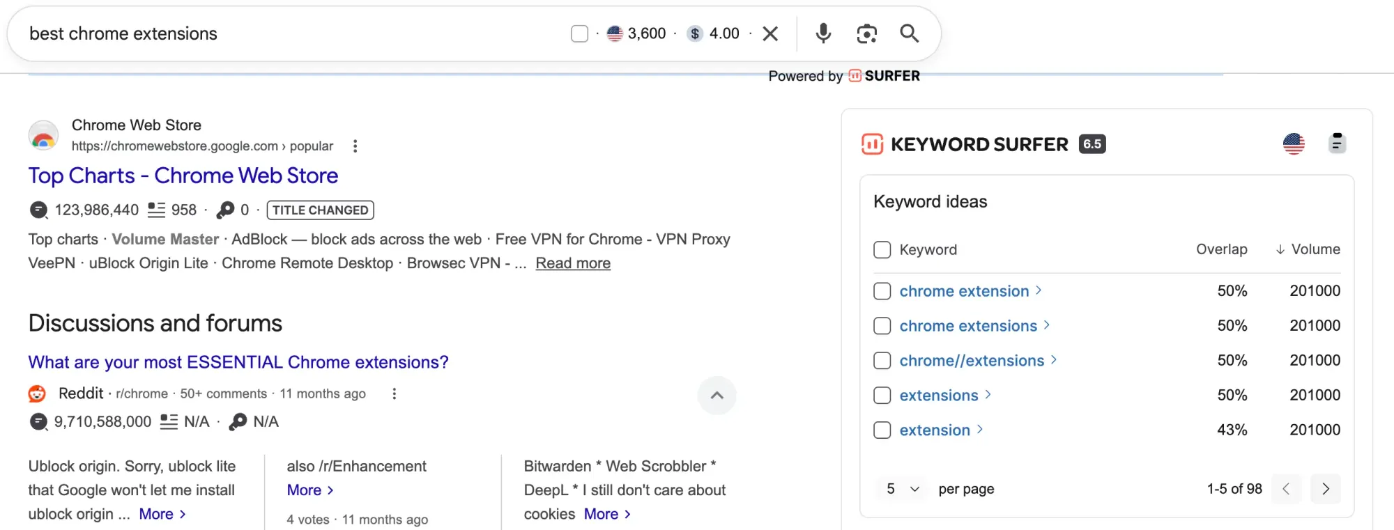Keyword Surfer Chrome extension showing search volume, CPC, and keyword suggestions on a search results page