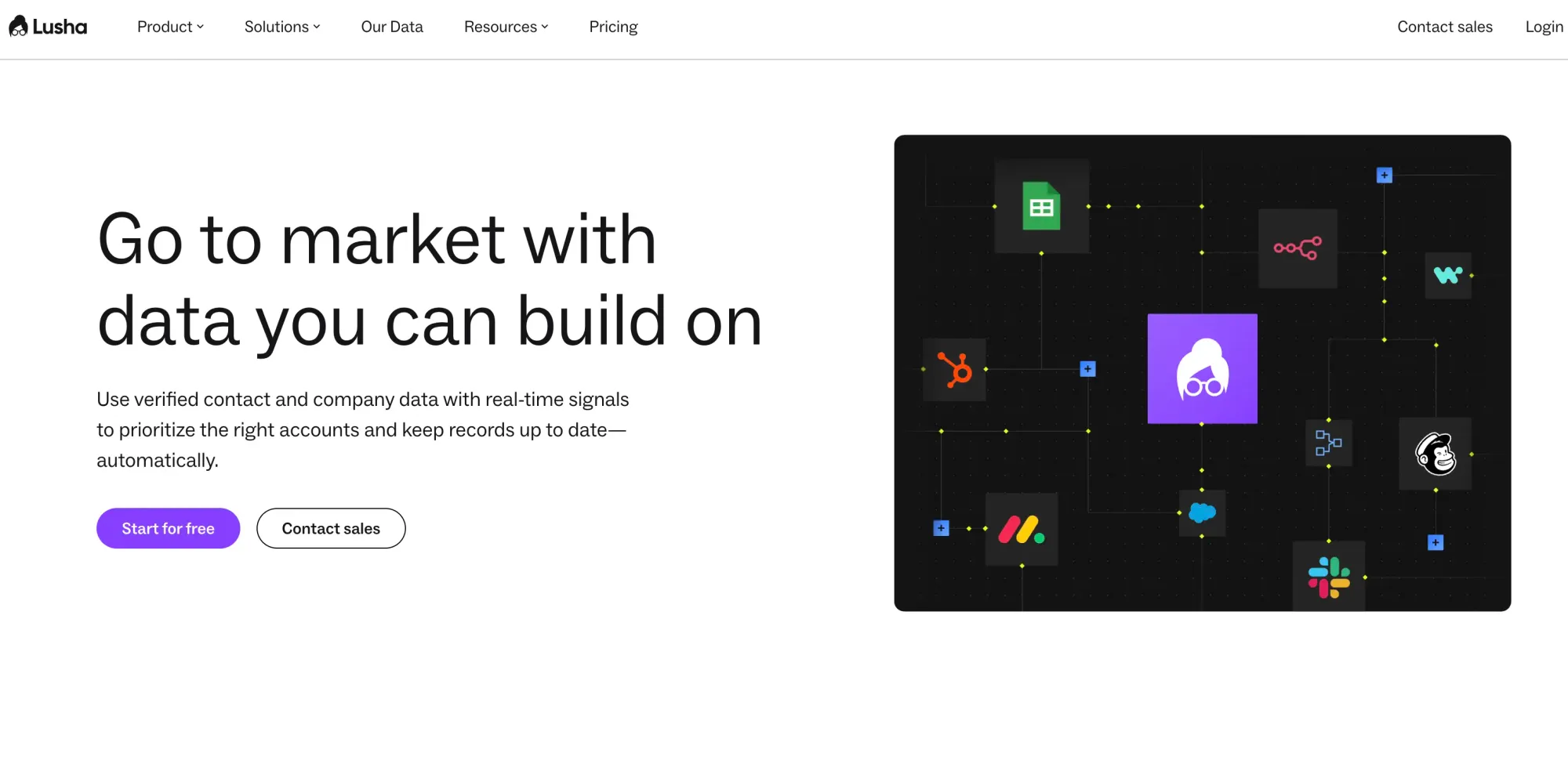 Lusha best B2B contact database (website screenshot)