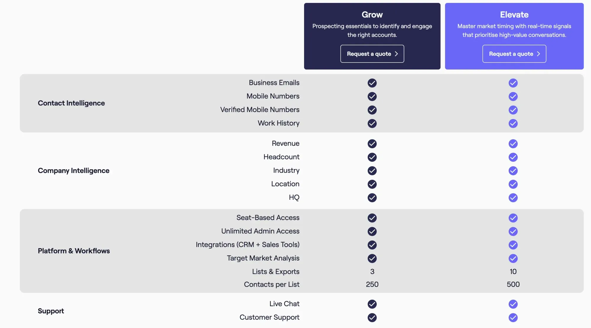 Cognism pricing page shown for comparison with RocketReach