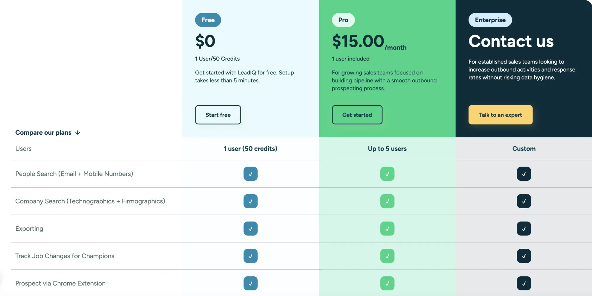 LeadIQ pricing page shown for comparison with RocketReach