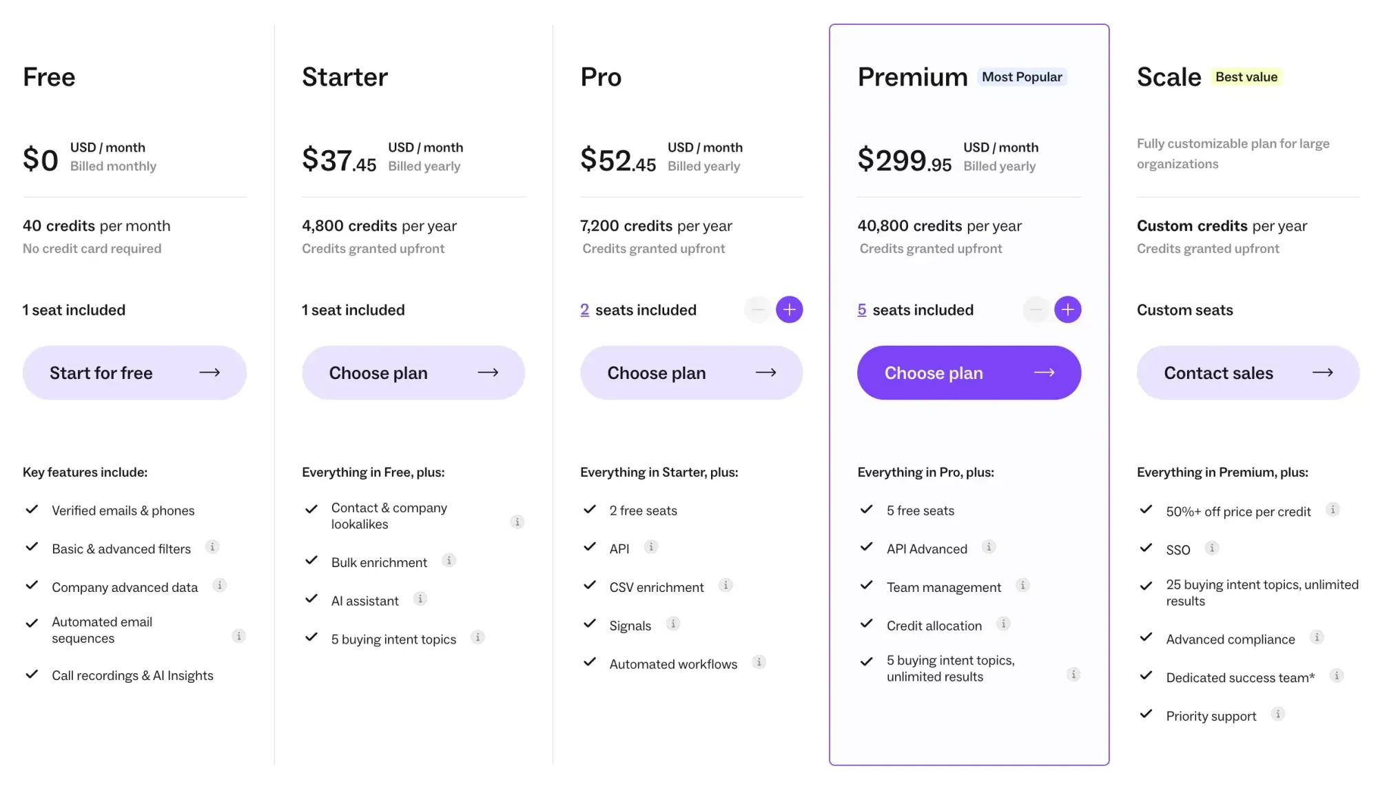 Lusha pricing page shown for comparison with RocketReach