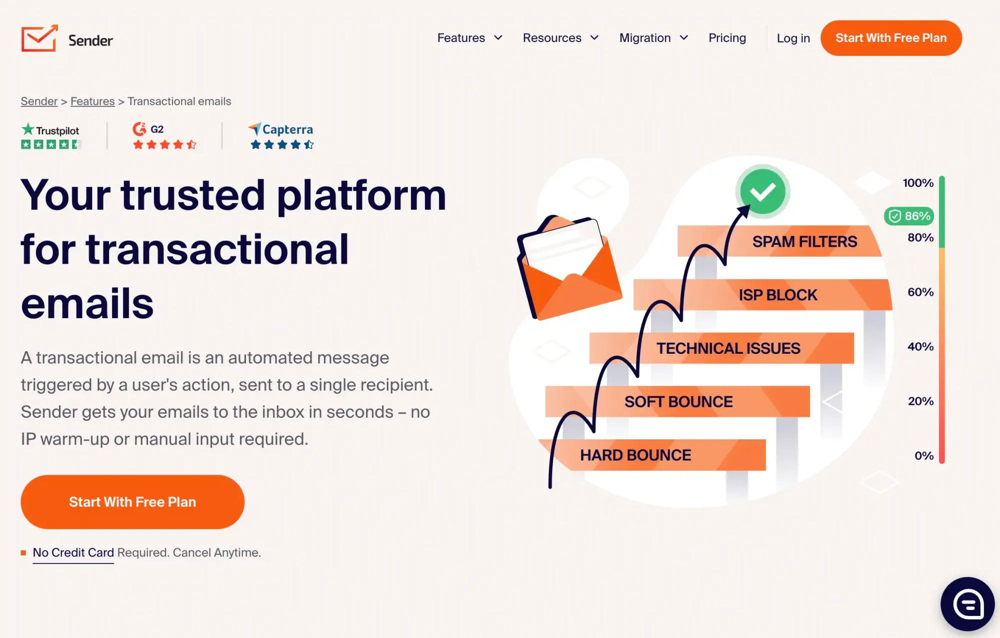 Sender best transactional email service provider (website screenshot)
