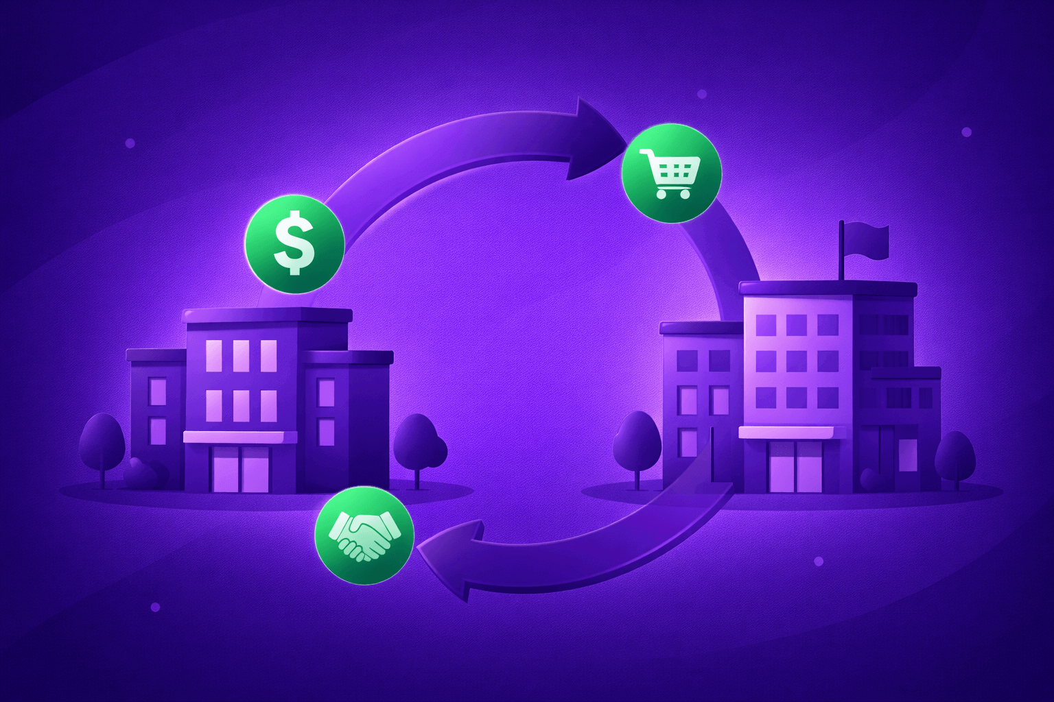 Featured image for B2B sales article