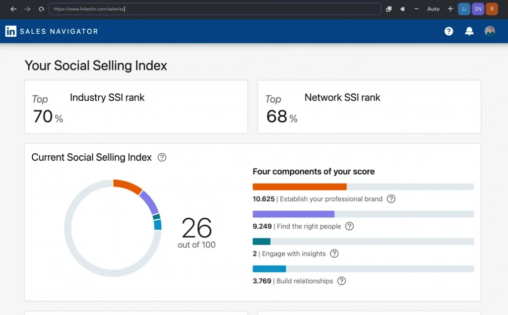 LinkedIn Sales Navigator screen showing a Social Selling Index of 26 with industry and network ranks of 70% and 68%.