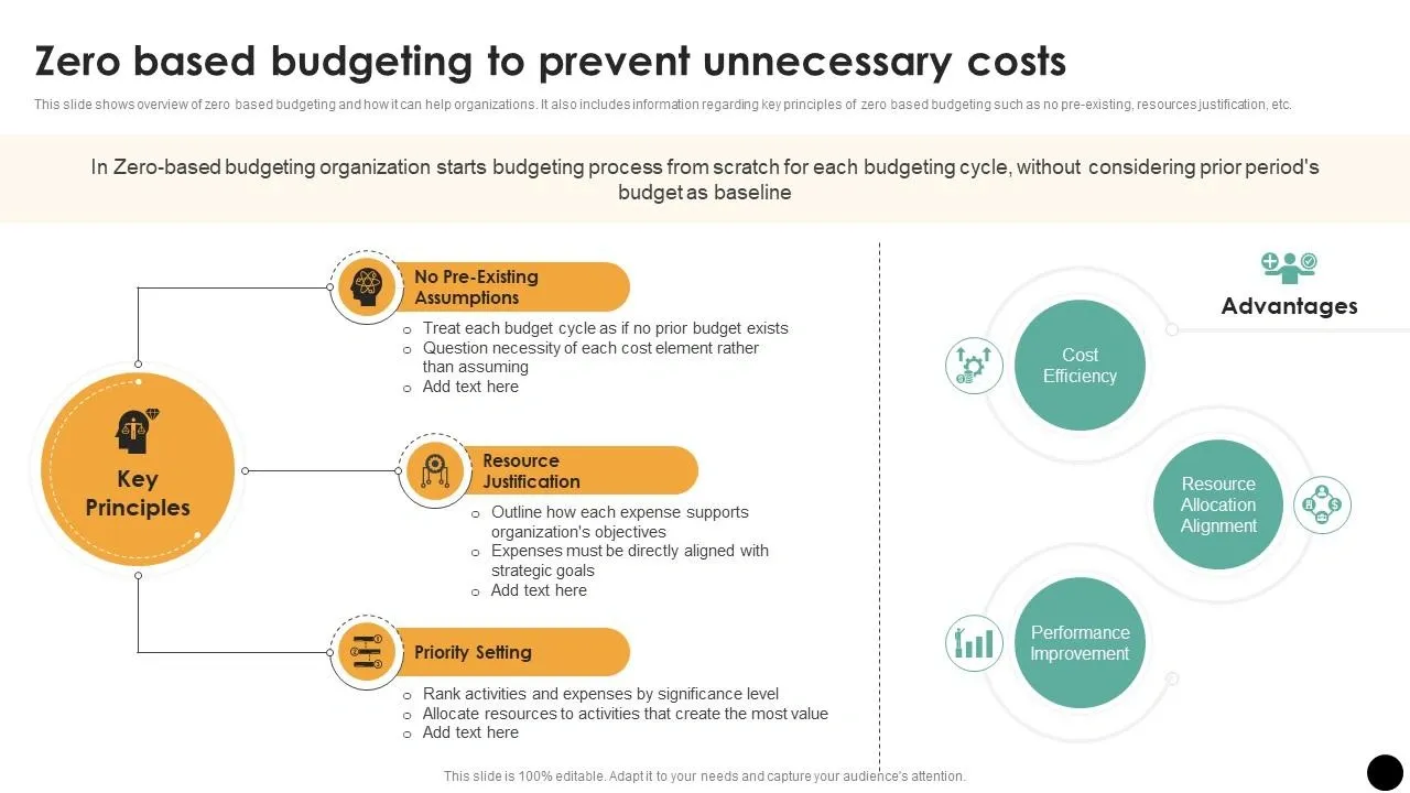 Overview of zero-based budgeting principles including no pre-existing assumptions, resource justification, priority setting, and advantages like cost efficiency.