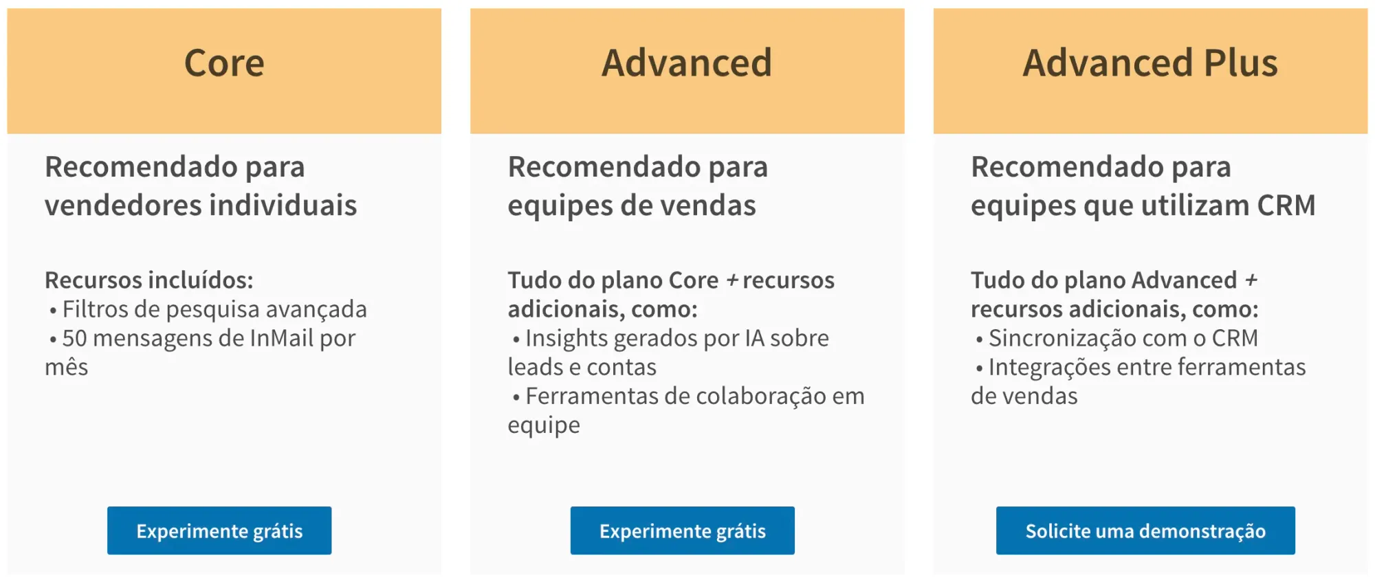 Tabela de comparação dos planos Core, Advanced e Advanced Plus do LinkedIn Sales Navigator